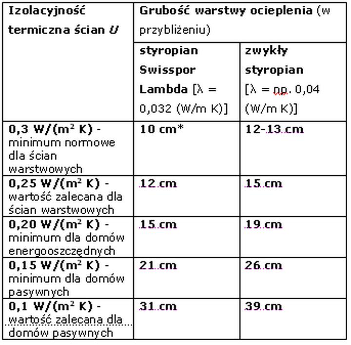 Systemy ociepleń domu