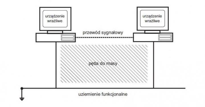 Bezpieczeństwo elektryczne w domu