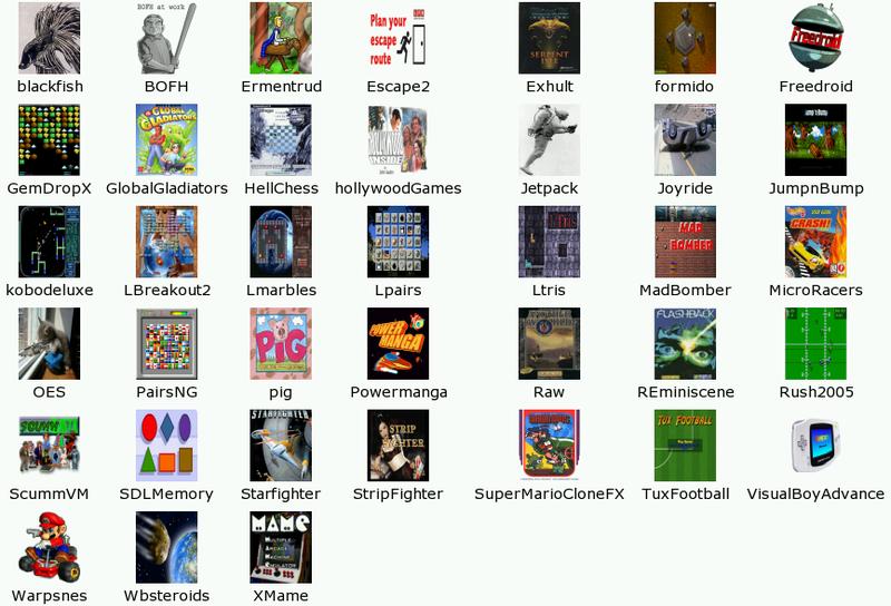 Historia postaci gier