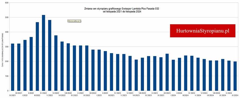 Najlepsi producenci styropianu
