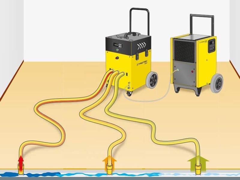 Urządzenia do osuszania