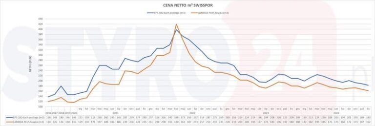 Eksperckie opinie o najlepszych producentach styropianu na elewację w 2025 roku
