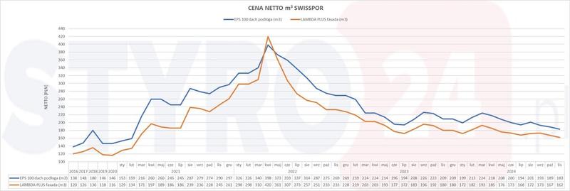 Eksperckie opinie o najlepszych producentach styropianu na elewację w 2025 roku