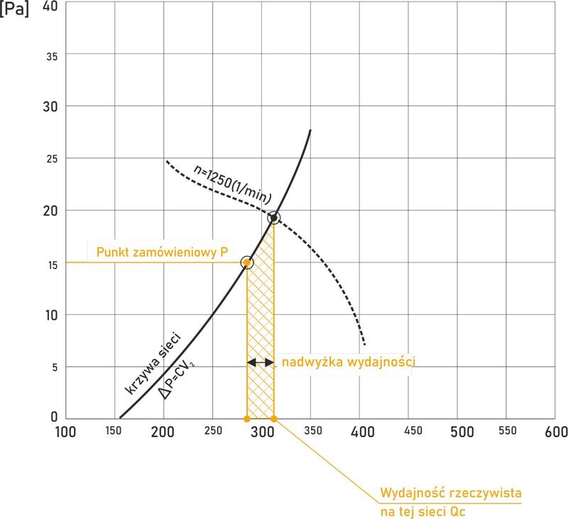 Efektywność energetyczna i komfort