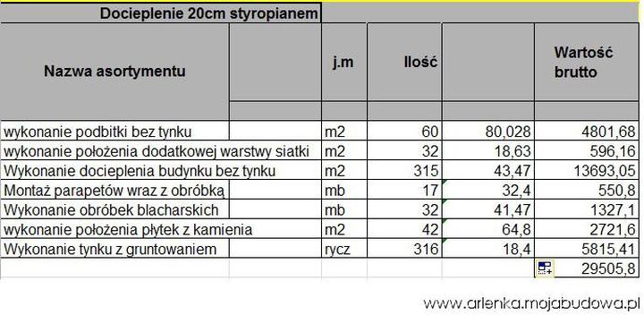Koszt robocizny elewacji