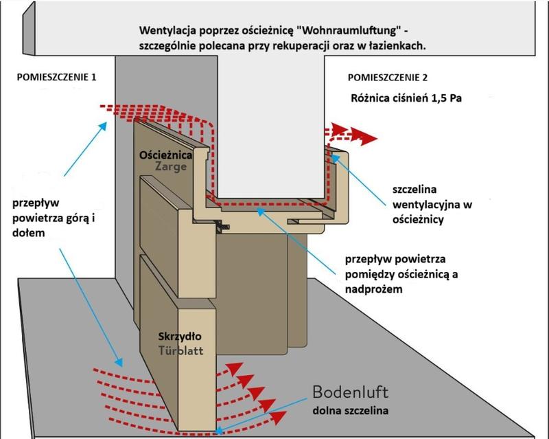 Rekuperacja i wyciąg kuchenny