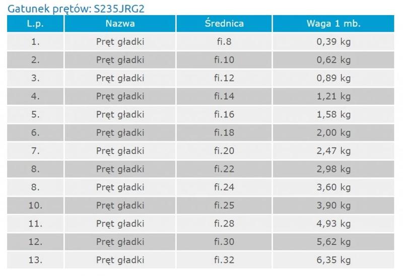 Stal S235 właściwości i zastosowania