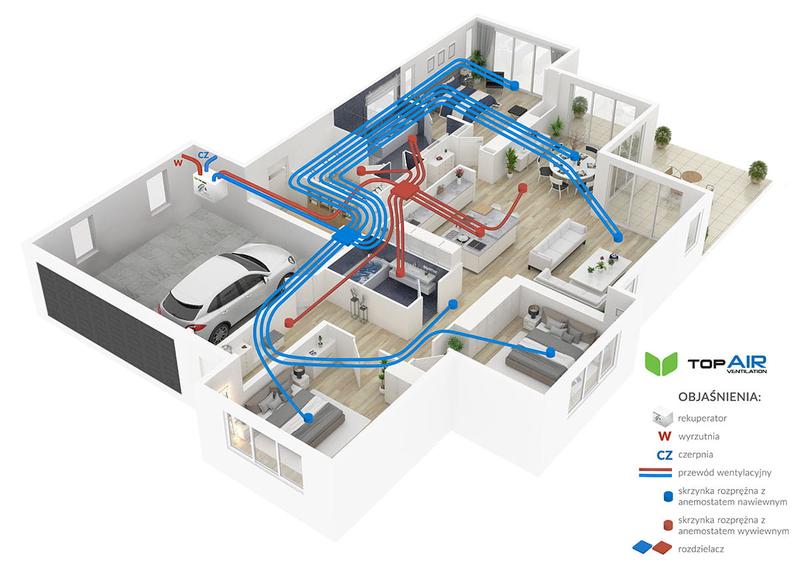 Wentylacja mechaniczna w mieszkaniu