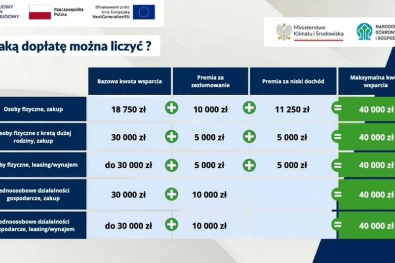 Podstawy elektryki dla początkujących