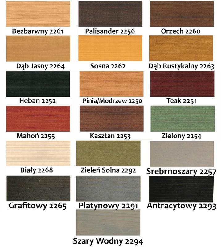 Rodzaje impregnatów do drewna