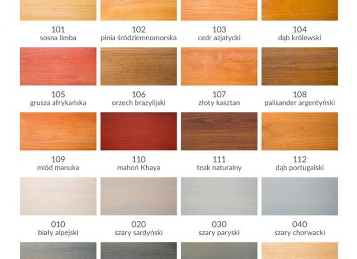 Houtolie – idealny wybór do skutecznej impregnacji drewna