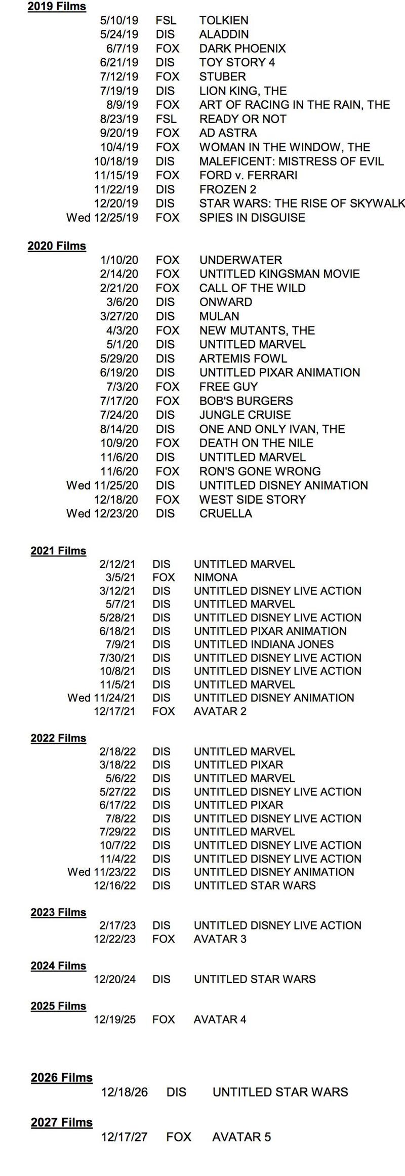 Lista do obejrzenia filmy