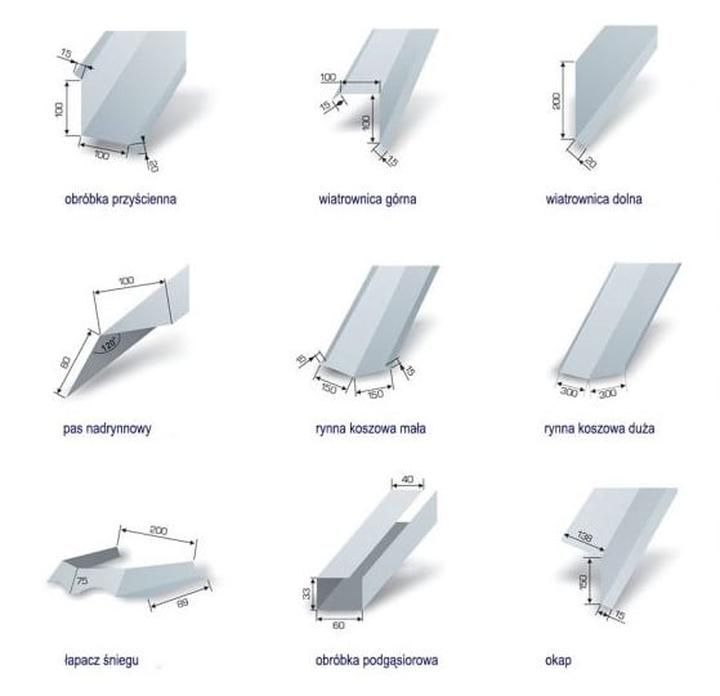 Ochrona i hydroizolacja balkonu