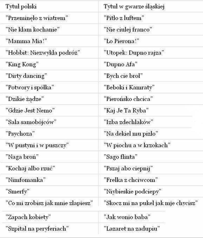 Rekomendacje filmowe i inspiracje