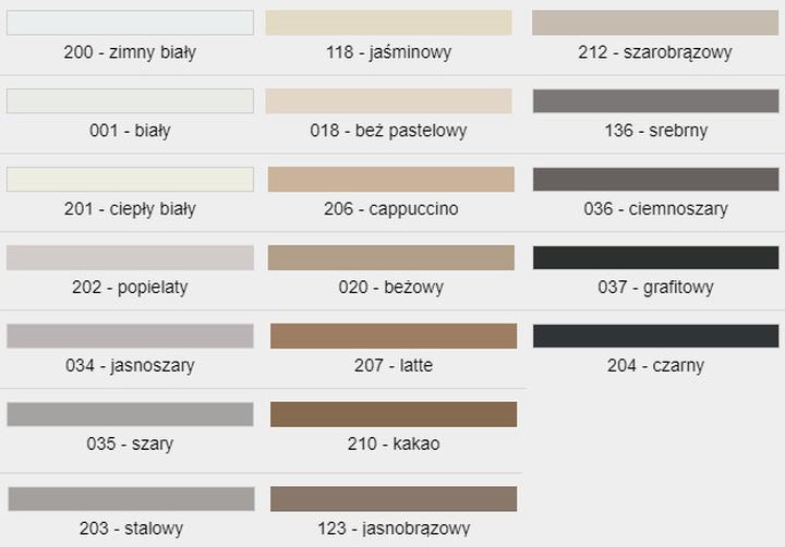 Rodzaje fug elewacyjnych