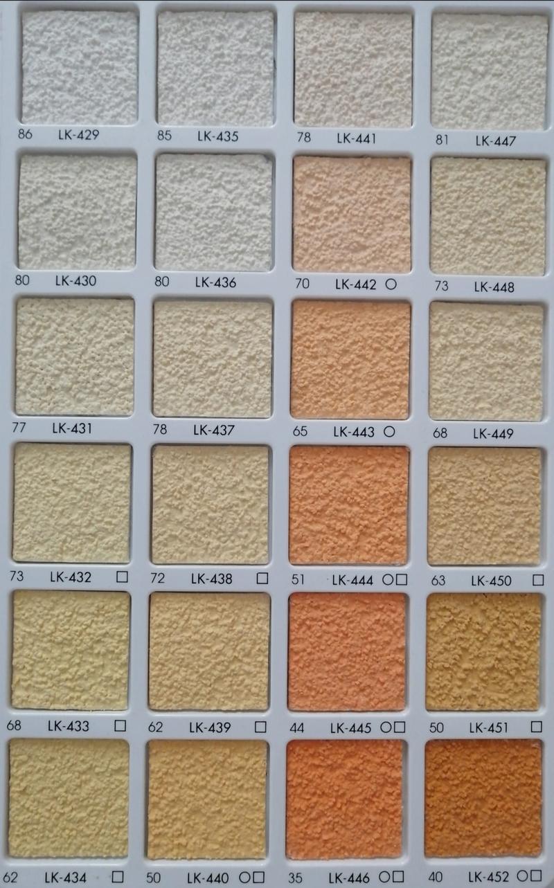 Skład chemiczny farb