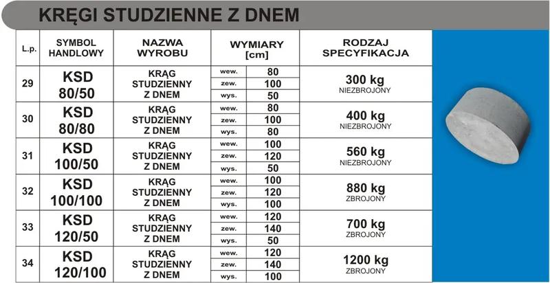 Betonowe kręgi do studni