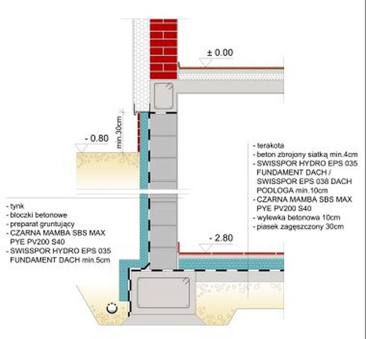 Błędy przy izolacji fundamentów