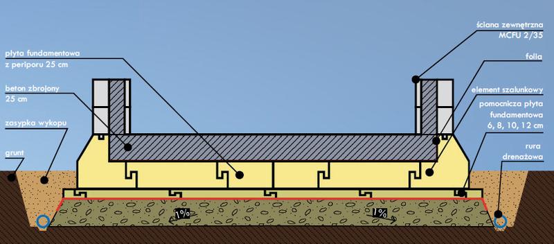 Koszt płyty fundamentowej