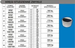 Betonowe kręgi do studni – kluczowe wskazówki do wyboru i prawidłowego montażu
