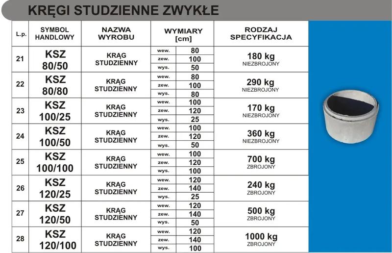Betonowe kręgi do studni – kluczowe wskazówki do wyboru i prawidłowego montażu