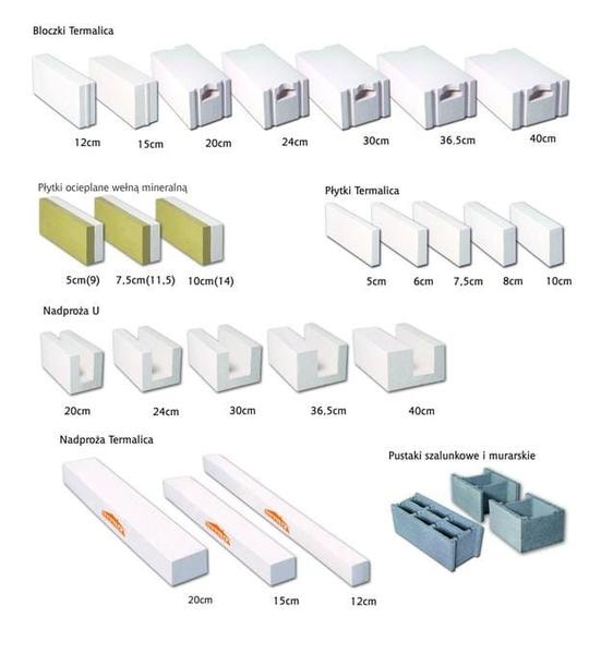 Klasy gęstości betonu
