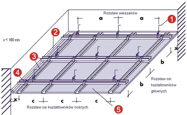 Koszt montażu sufitu podwieszanego na gotowo – ile zapłacisz?
