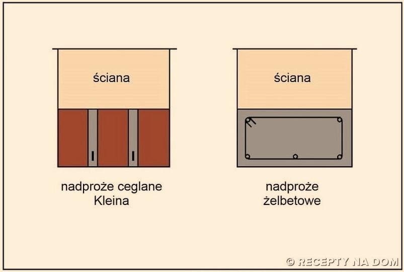 Nadproże z cegły