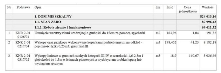 Kosztorys budowlany: jak zrozumieć robociznę i materiały w usługach remontowo-budowlanych?