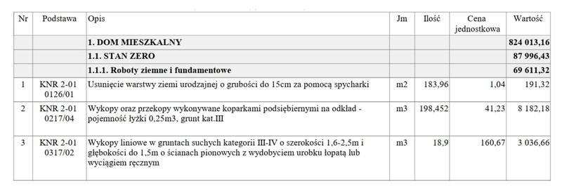 Kosztorys budowlany: jak zrozumieć robociznę i materiały w usługach remontowo-budowlanych?