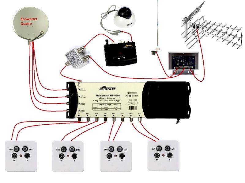 Instalacja telewizji w nowym domu