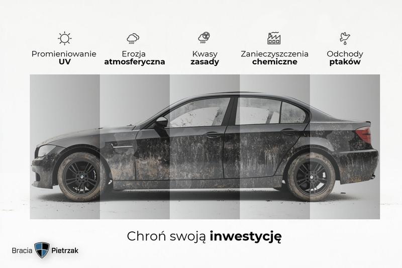 Powłoki ochronne do samochodów