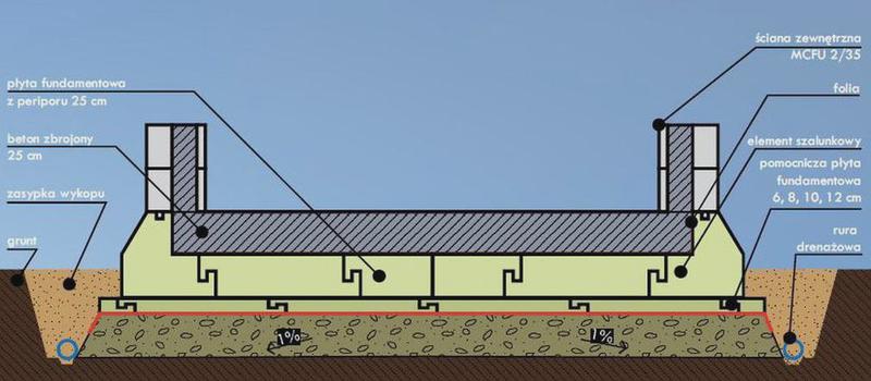 Efektywność energetyczna fundamentów