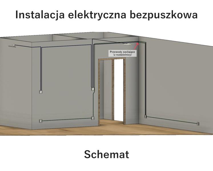 Instalacja bezpuszkowa