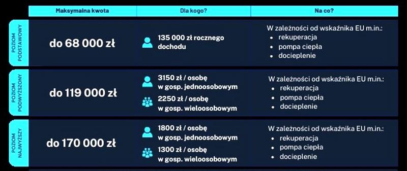 Zmiany w regulaminie