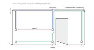 Jak wykonać instalację bezpuszkową oświetlenia – schemat i praktyczne wskazówki krok po kroku