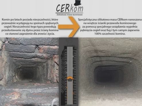 Zaprawa do komina – rodzaje, zastosowanie i dobór do przewodu