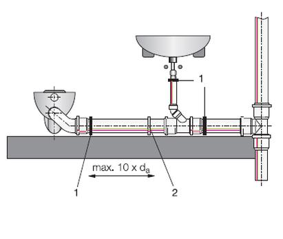 Minimalny spadek rury 110