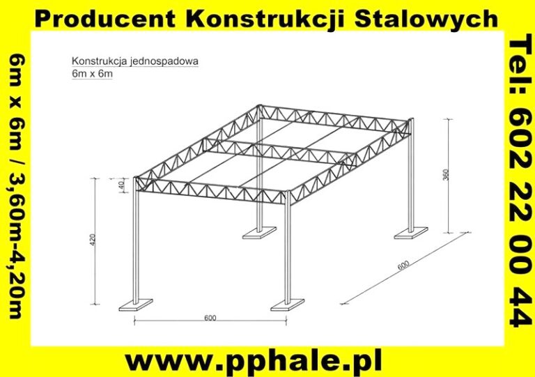Funkcjonalna konstrukcja stalowa – od projektu do trwałej budowy