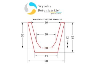 Korytka krakowskie – tradycja w praktycznym wydaniu