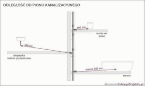 Minimalny spadek rury 110 – jak go obliczyć i uniknąć problemów z odpływem