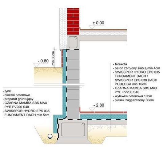 Hydroizolacja fundamentów