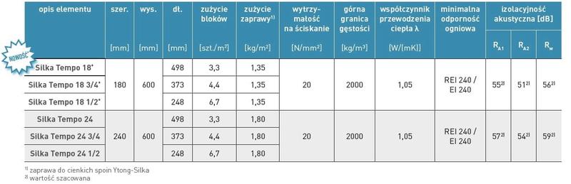 Izolacyjność akustyczna i odporność ogniowa