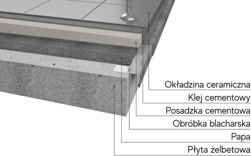 Obróbki blacharskie balkonu
