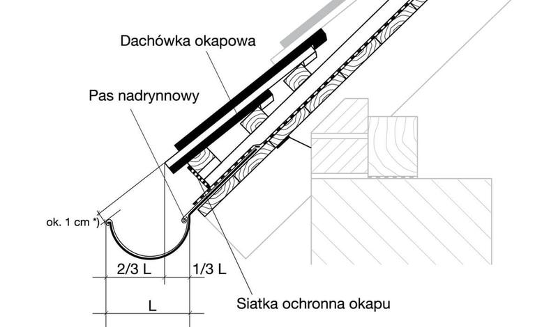 Rynny plastikowe i metalowe